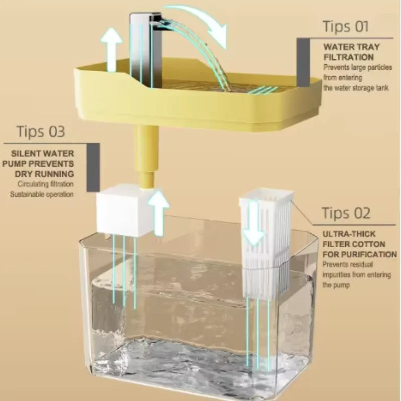 USB Cat Water Fountain with Auto Filter Transparent Anti-Dry